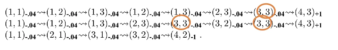 ADP example