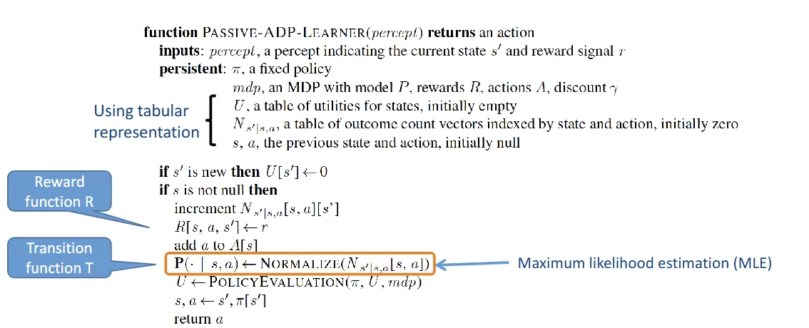 ADP algorithm