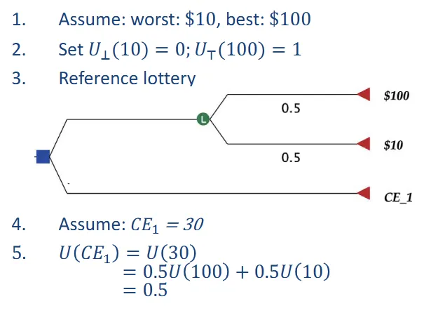 CE example