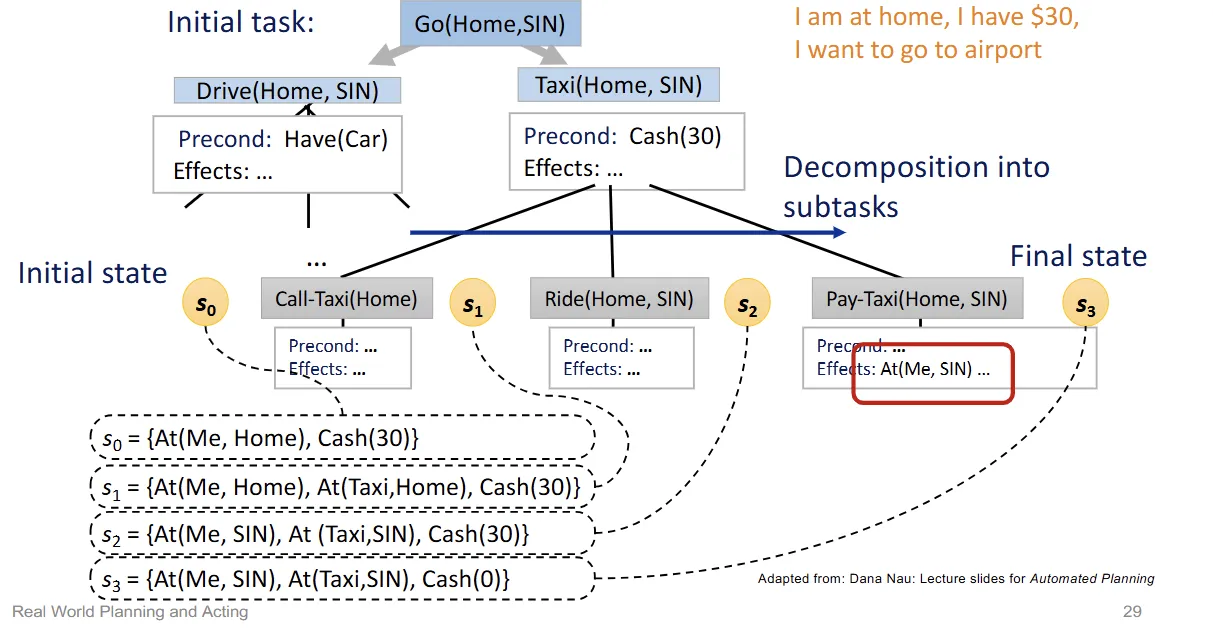 HTN example