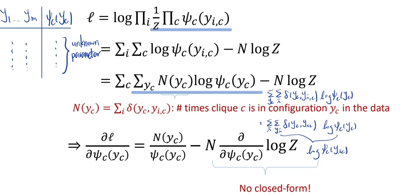 IFP1