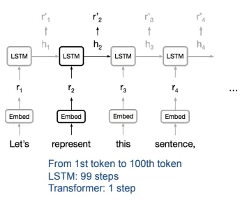 lstm