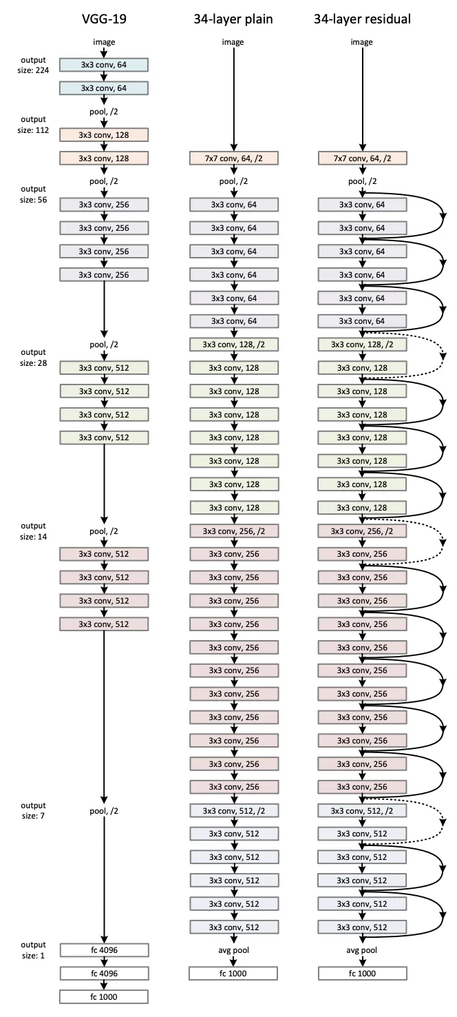 RESNET-34