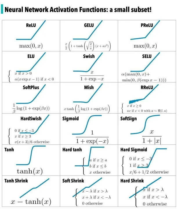 activation function