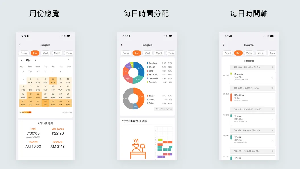 YPT分析