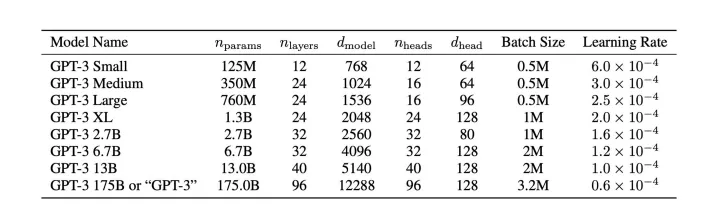 GPT-1 architecture
