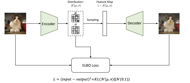autoencoder