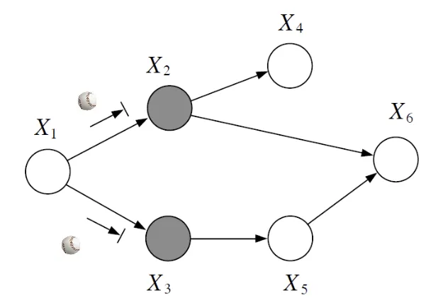 Bayes ball algorithm