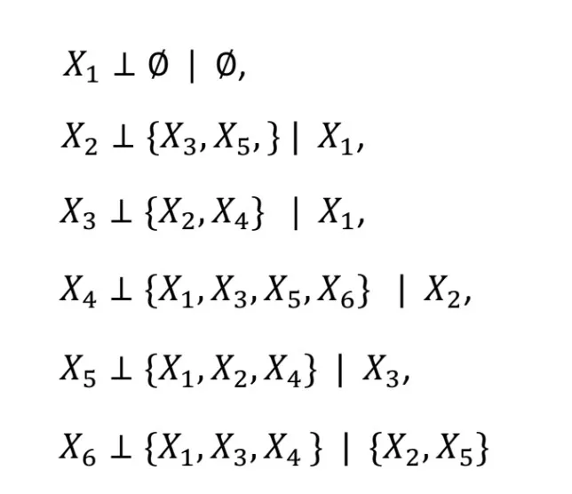 conditional independent