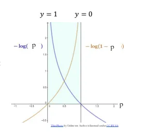 cross_entropy