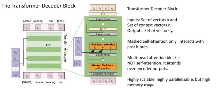 decoder
