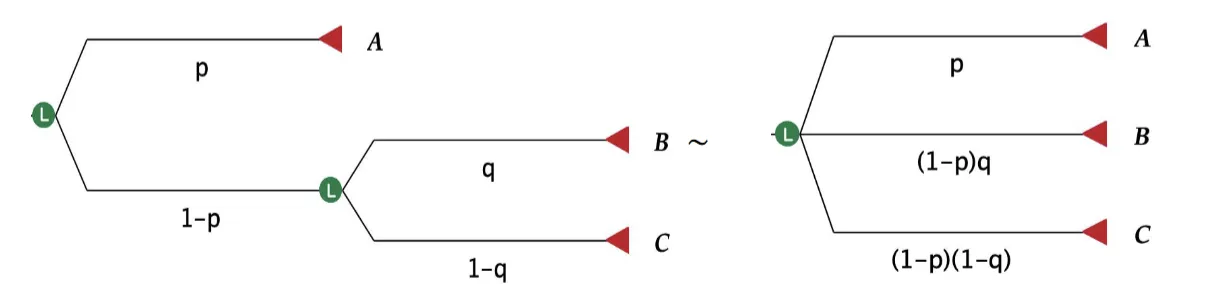 Decomposibility