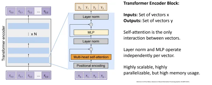 encoder