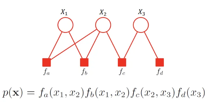 factor graph