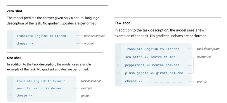 hew-shot learning