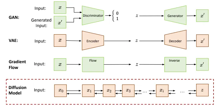 Image Generation
