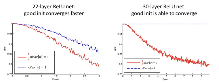 init compare
