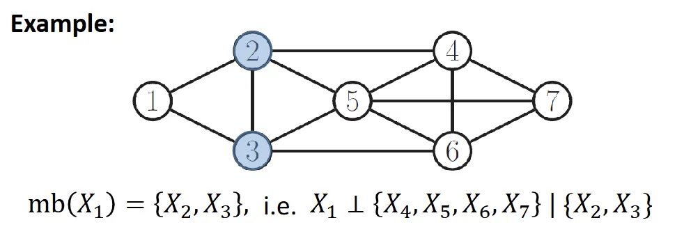 local markov property