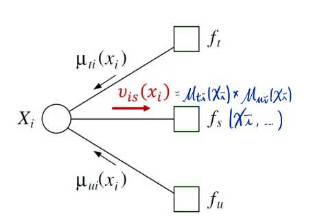 message example 1
