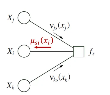 message example 2