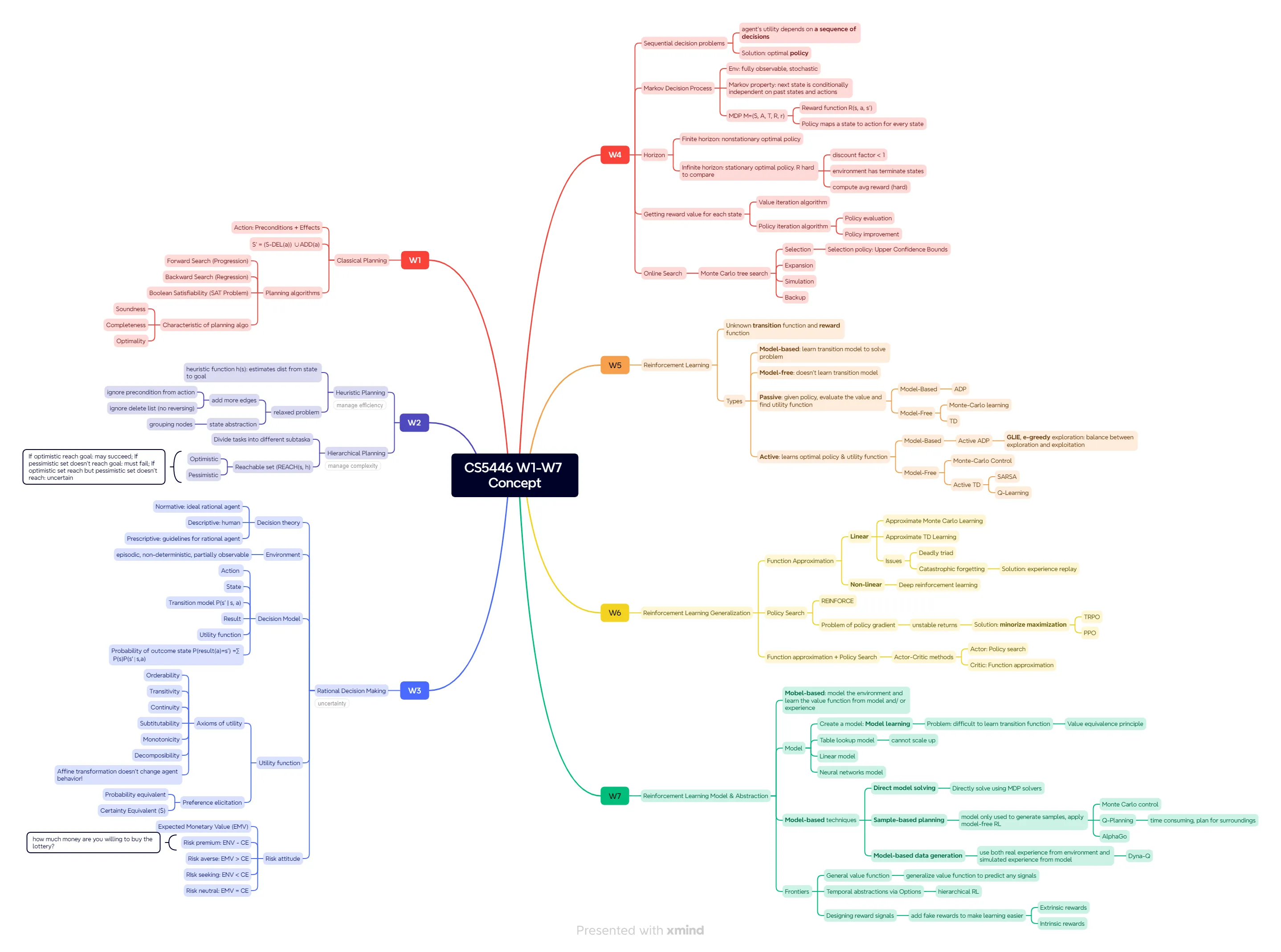 mindmap