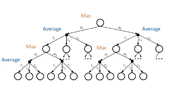 Online search tree