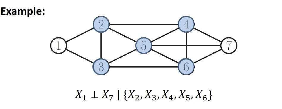 pairwise markov property