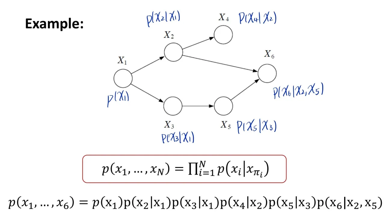 parent-child example