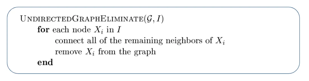 reconstituted graph algo