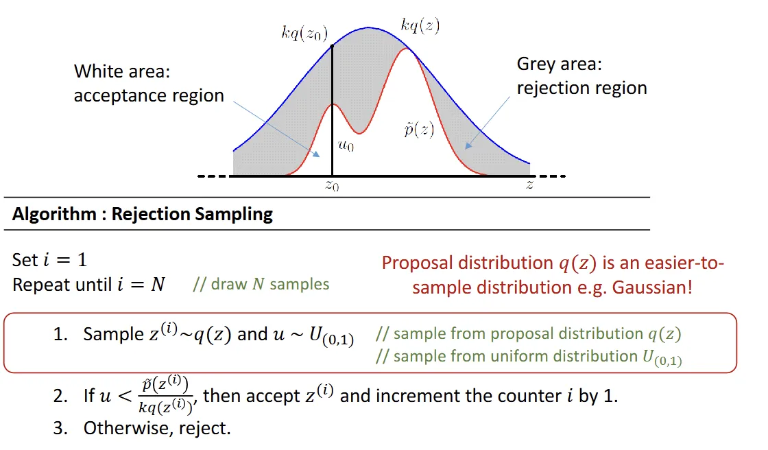 rejection sampling