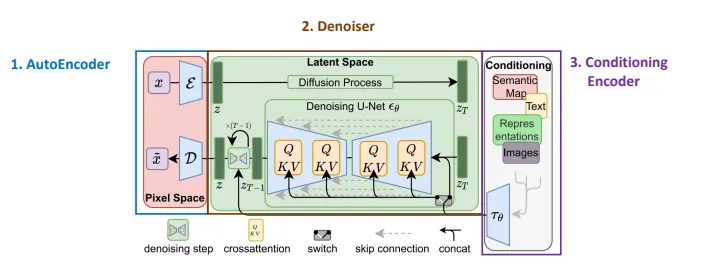 stable diffusion