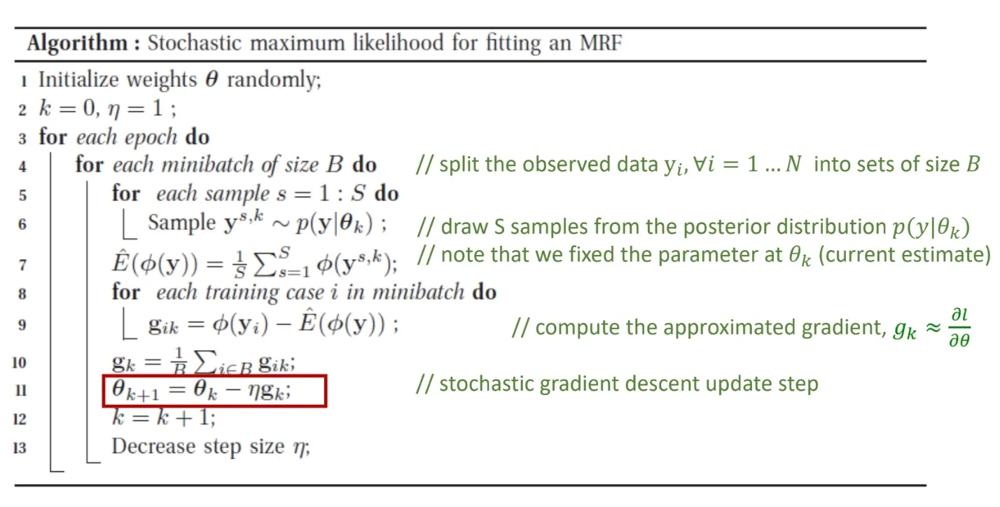 stochastic gradient descent algorithm