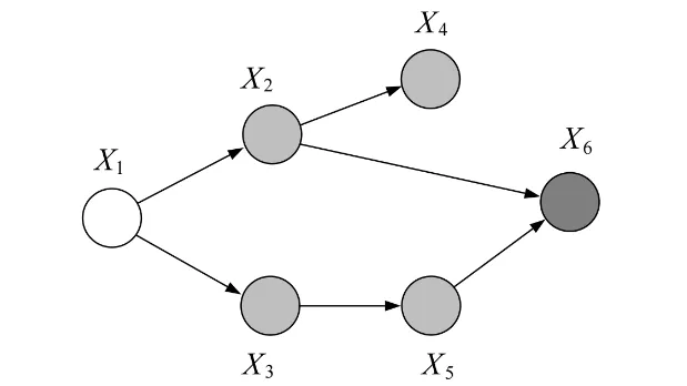 variable elimination example